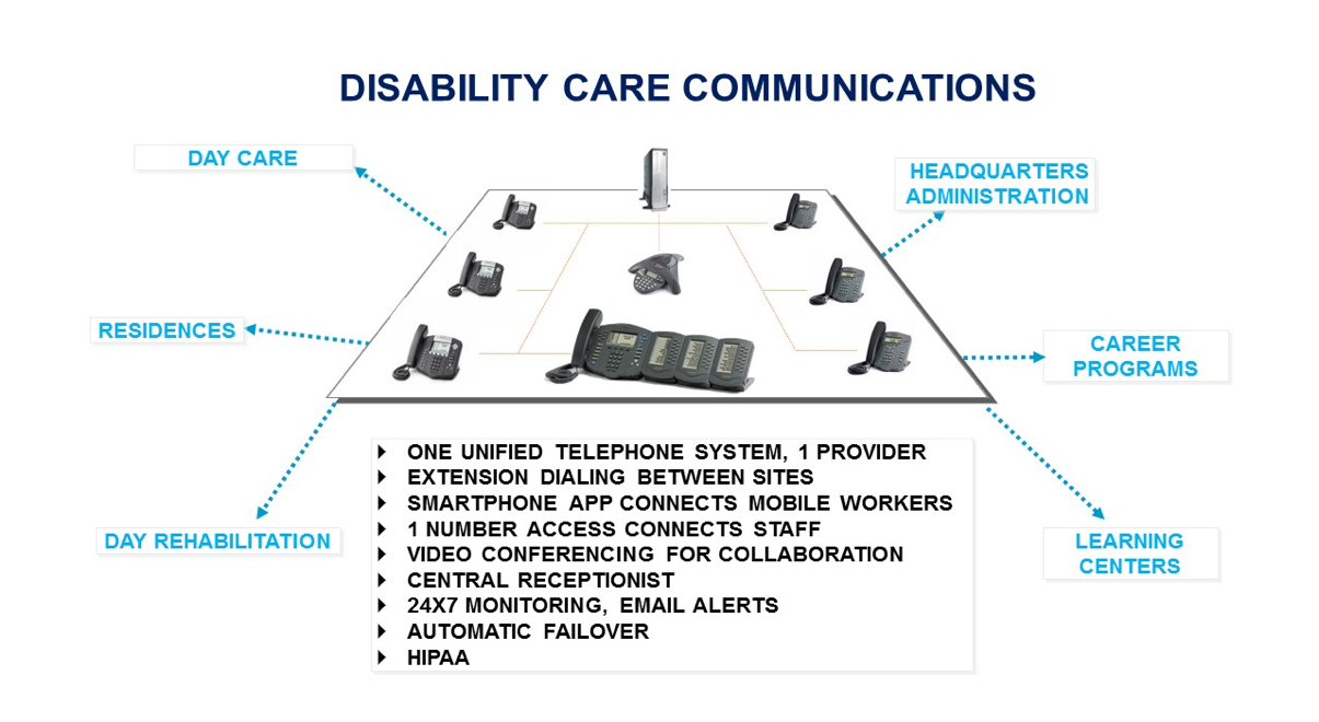 Disability Care Communications